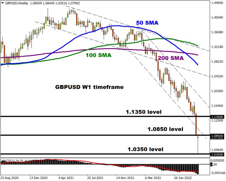 GBPUSD